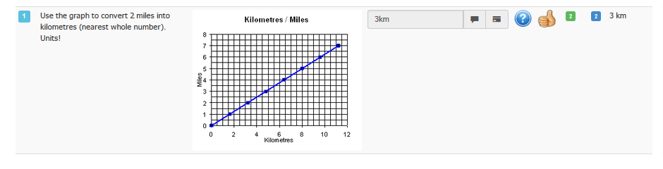 Conversion Graph